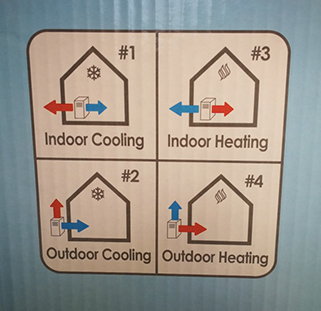 Symbol Indoor und Outdoor Klimagerät