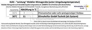 Tabelle Leistung Mobiles Klimageraet