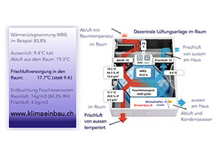 Wärmerückgewinnung Dezentrale Lüftung