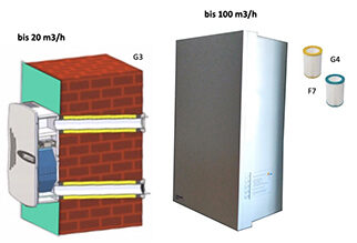 20 m3h und 100 m3h Gerät