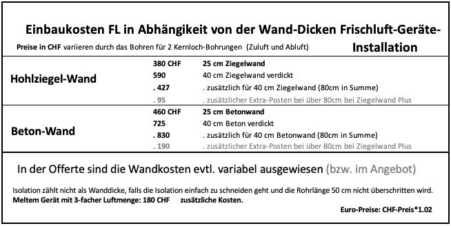Einbaukosten FL Klimahelfer GmbH je nach Wand