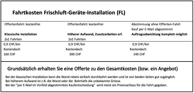 Fahrtkosten FL Klimahelfer GmbH Lueftung