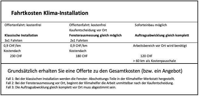 Fahrtkosten KH Klimahelfer Klimainstallationen