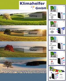Betriebsarten für verschiedene Jahreszeiten